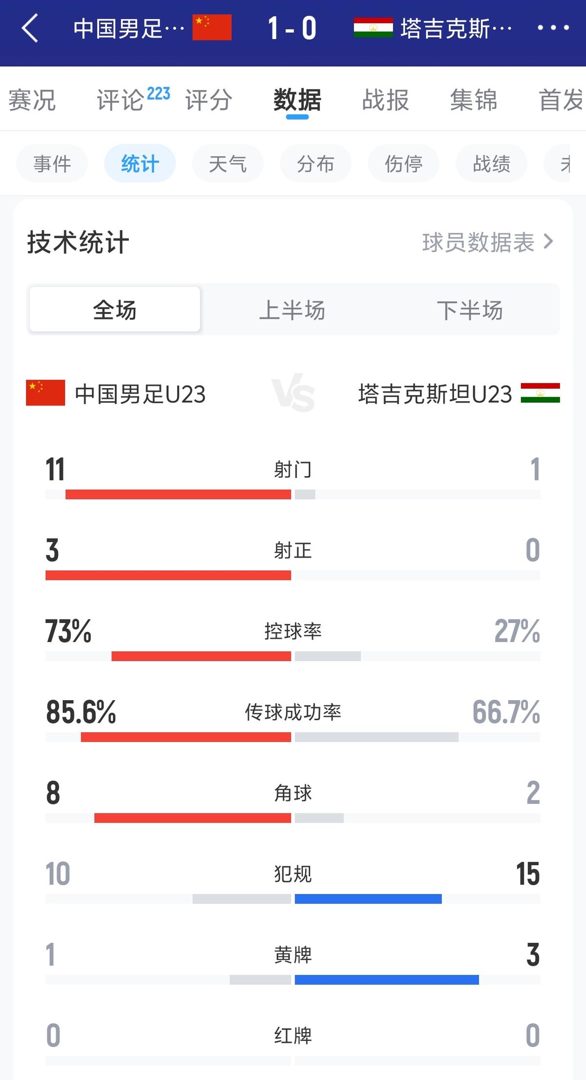 每体：巴萨锋线引援4备选，克鲁皮、奥亚萨瓦尔、拉莫斯、舍什科